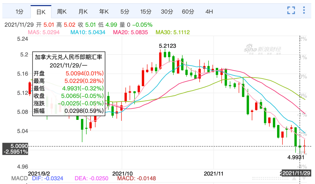 五万人民币多少usdt(8000个usdt多少人民币)