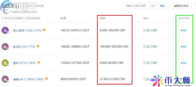 五万人民币多少usdt(8000个usdt多少人民币)