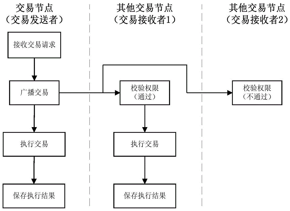 ETHUSDt合约新手入门(合约 etp)