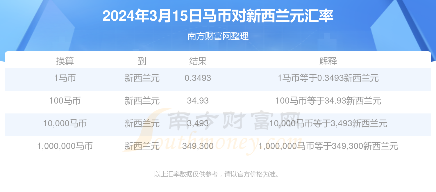 310个usdt币等于多少马币的简单介绍