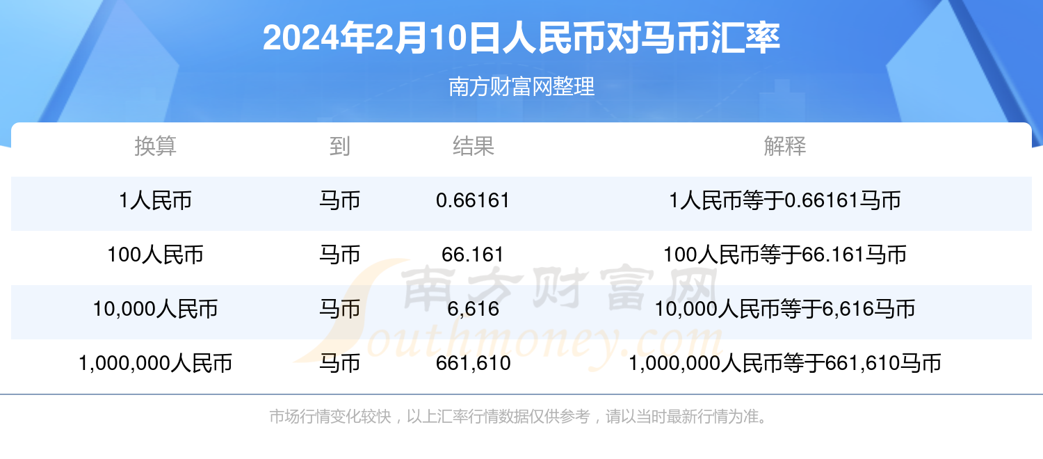 310个usdt币等于多少马币的简单介绍