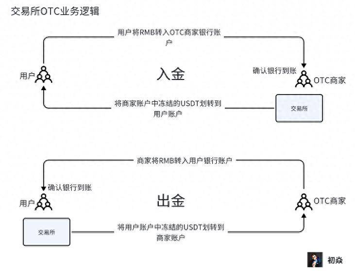 买usdt微信怎么转账(购买usdt微信怎么付款)