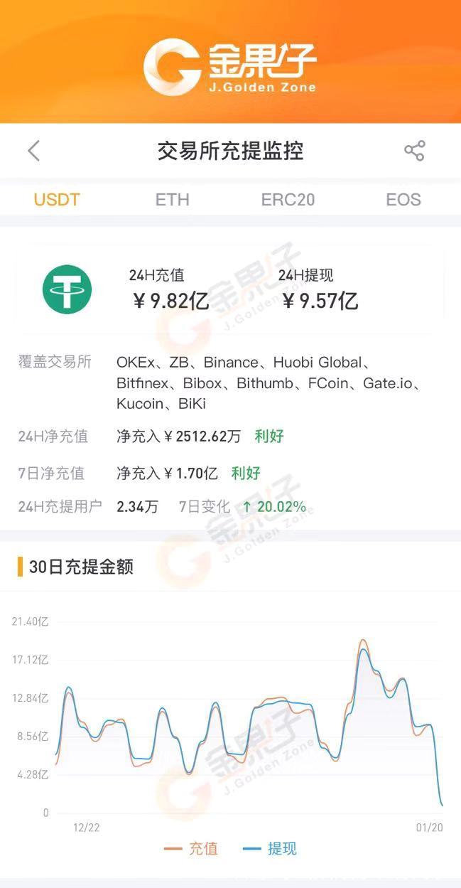 钱包的usdt怎么卖(钱包里的usdt怎么卖出去)