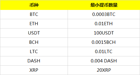 usdt买卖需要手续费(usdt买卖vx咨询53866rmb)