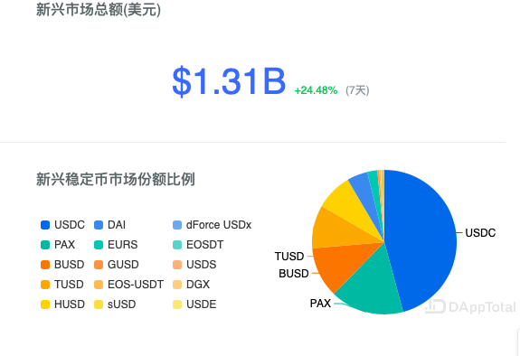 usdt是多少人民币现在的简单介绍