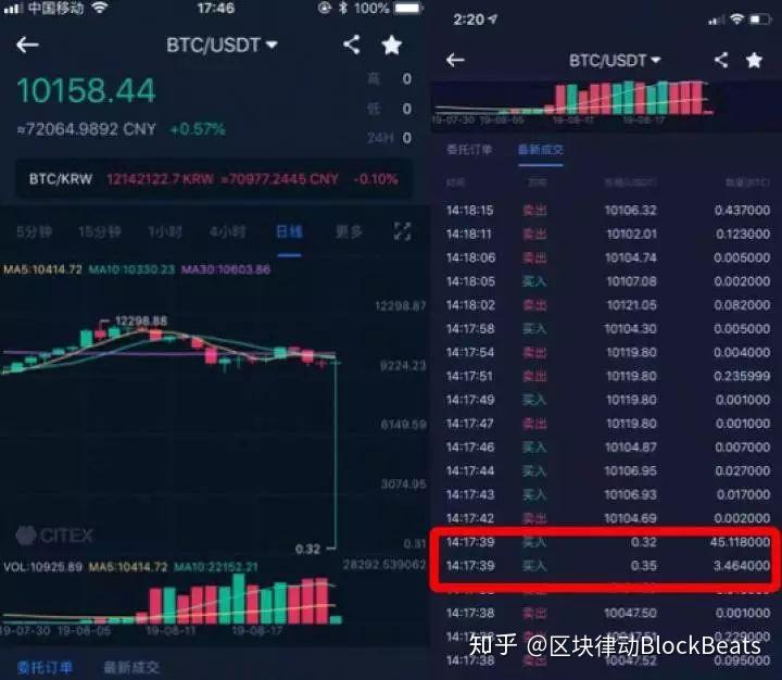 包含怎么买到最便宜的usdt的词条