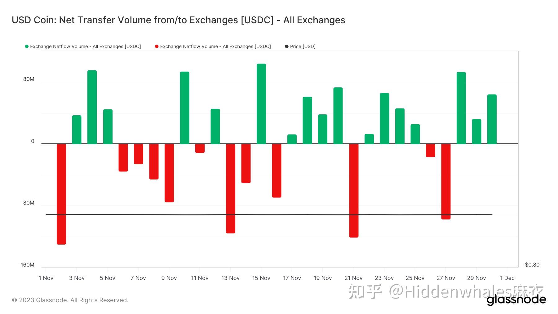 usdt最多能转多少(usdt可以转到什么钱包)