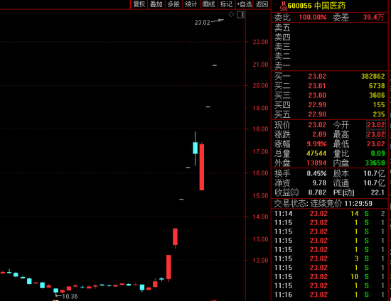 下浮USDT是什么(usdt下浮分销合法吗)