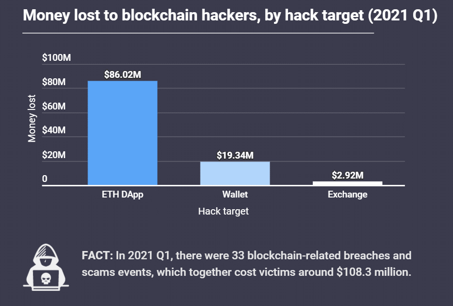 usdt以太坊钱包原理(以太坊usdt怎么转换成eth)