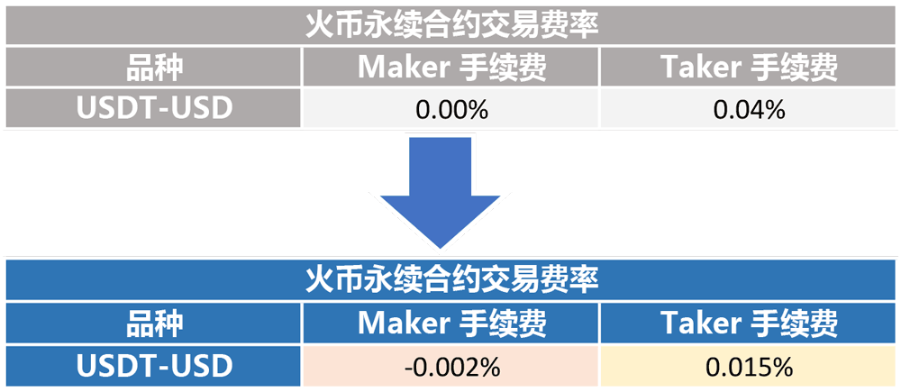 怎么买卖usdt安全的简单介绍