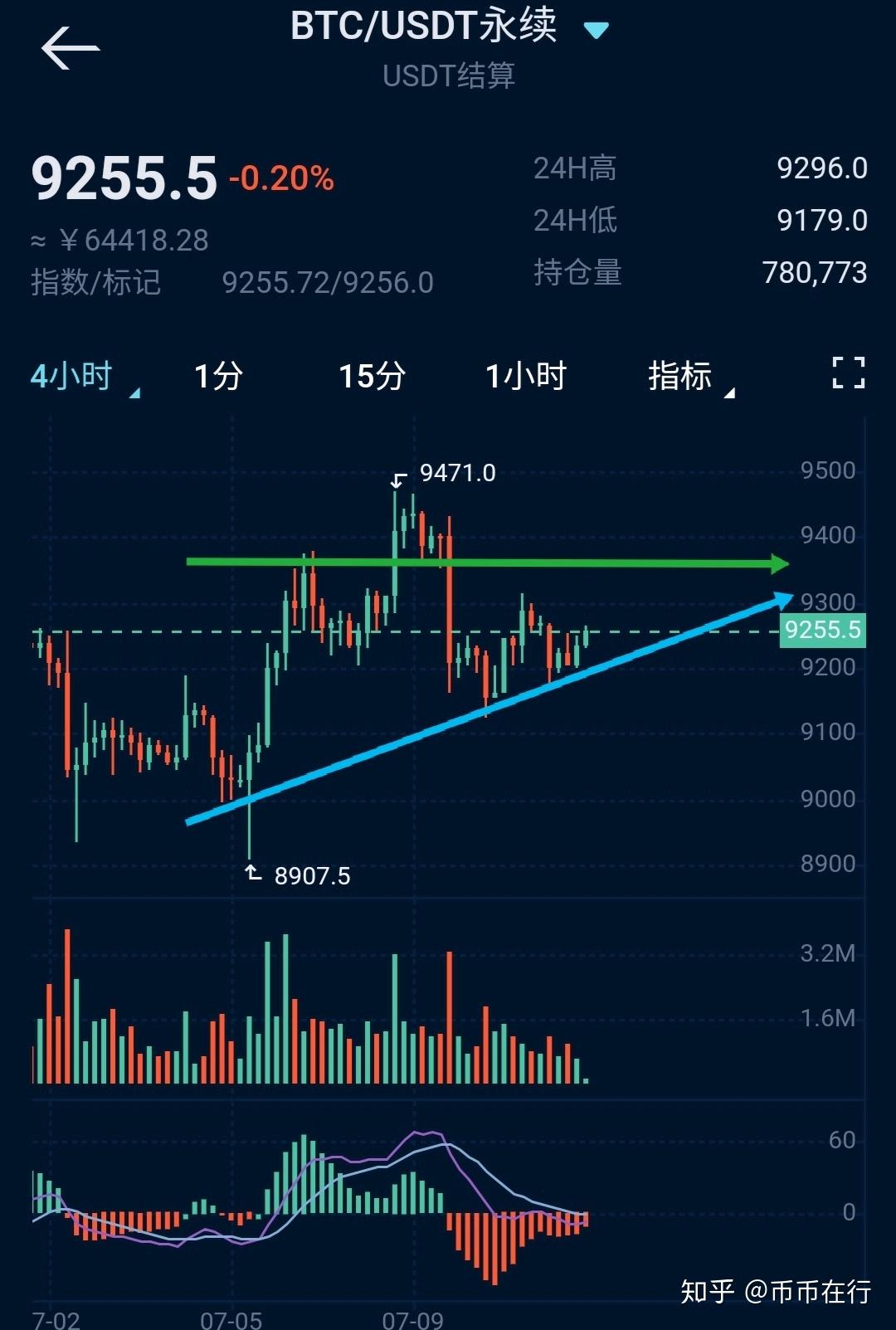 usdt为什么涨价了(usdt价格为什么会浮动)