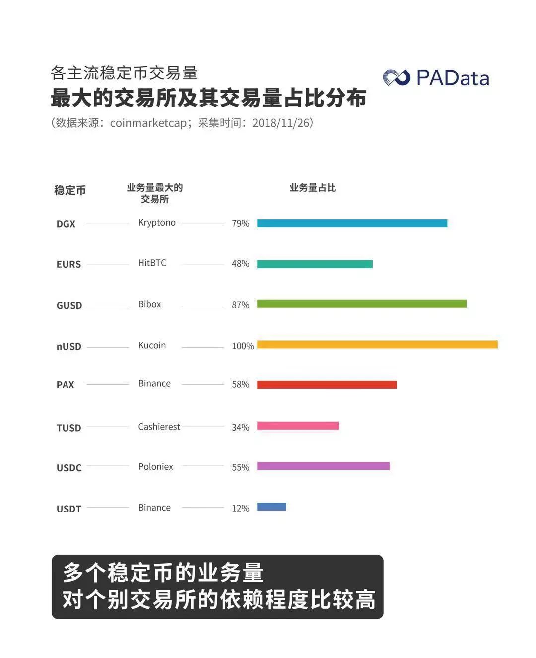 pax转换usdt(usdt转换husd)