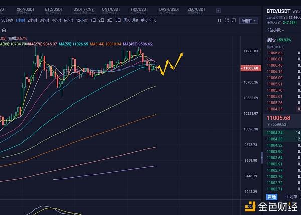 trx-usdt发行量(usdt地址转载手续费trx是什么)