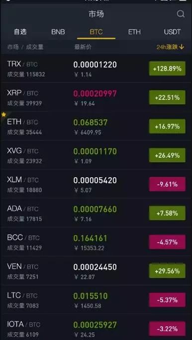 比特网usdt怎么卖出(正规usdt交易平台官网)