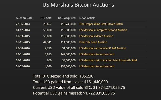 比特币的usdt啥意思(比特币usdt是什么意思)