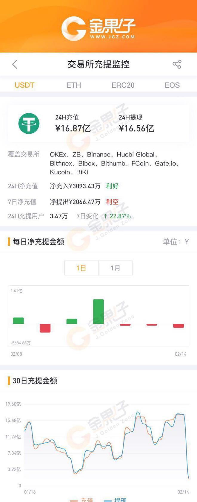 usdt提现到美国银行卡(欧易usdt提现地址是不是钱包地址)