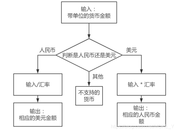 包含银行卡在哪里兑换usdt的词条
