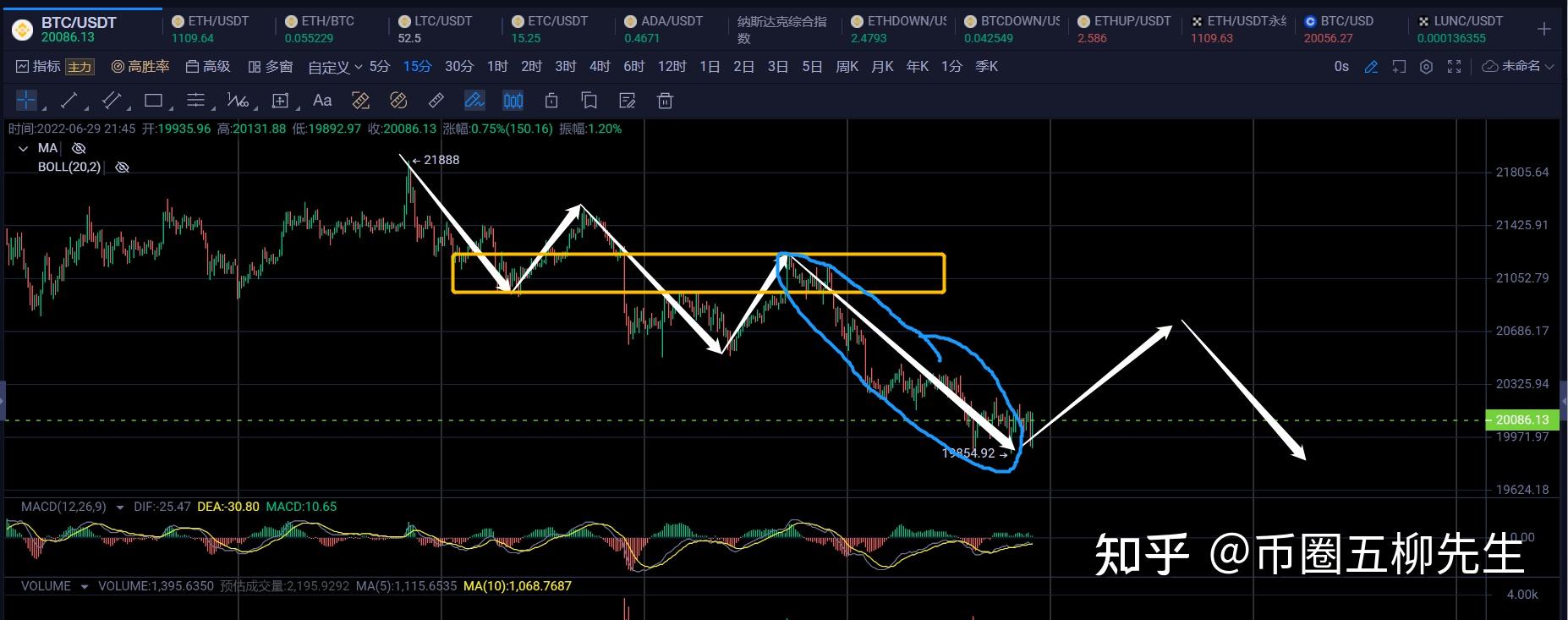 关于usdt三条k线什么意思的信息