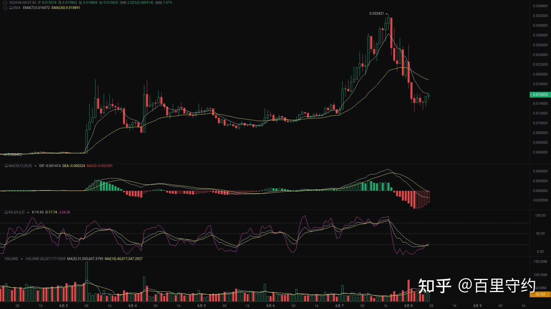 1usdt等于多少张(1usdt等于多少eth)