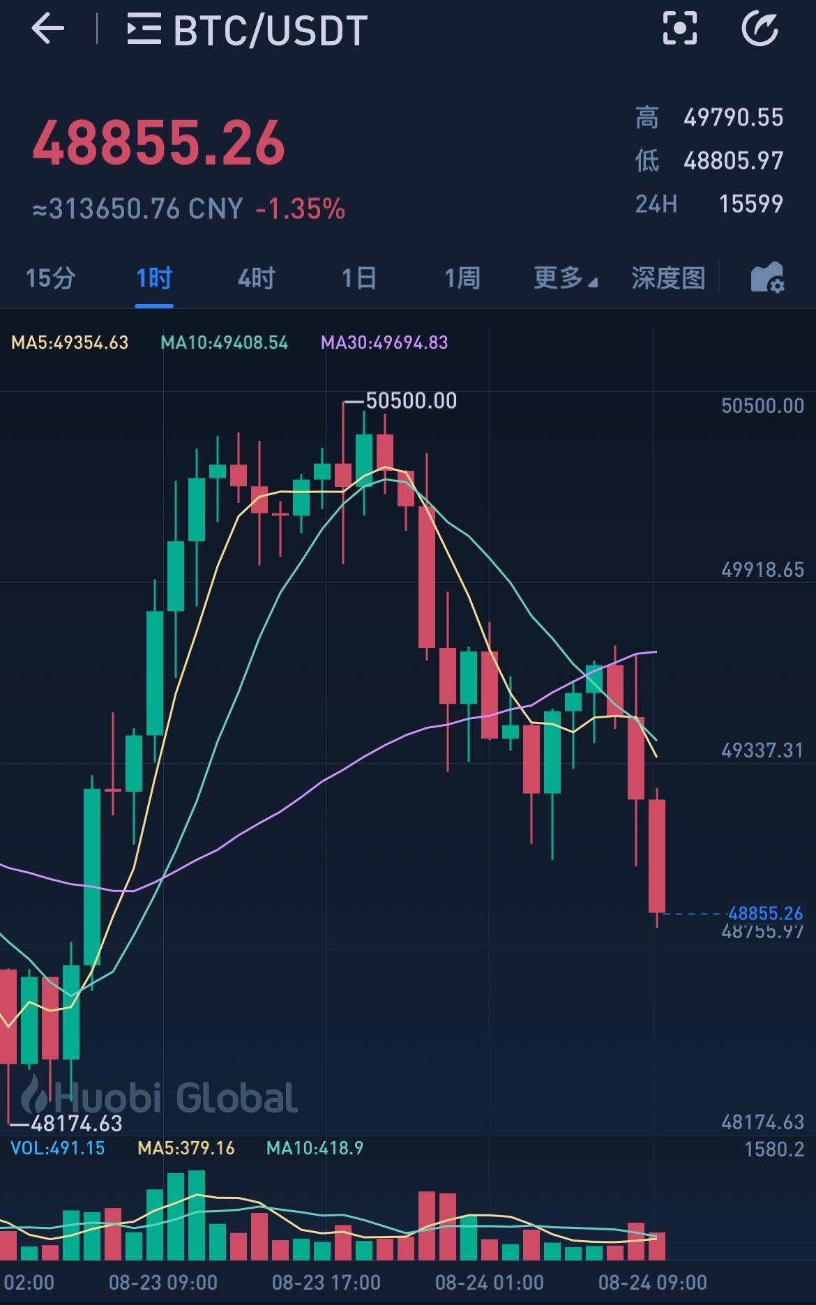 买usdt微信怎么转账(买usdt直接加微信转可以吗)