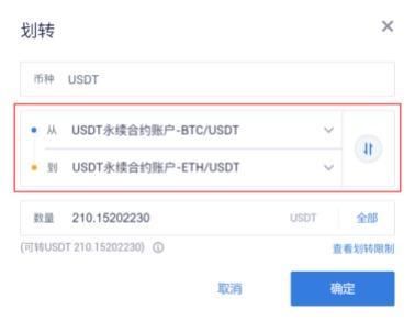 1usdt等于多少张(1usdt相当于多少人民币)