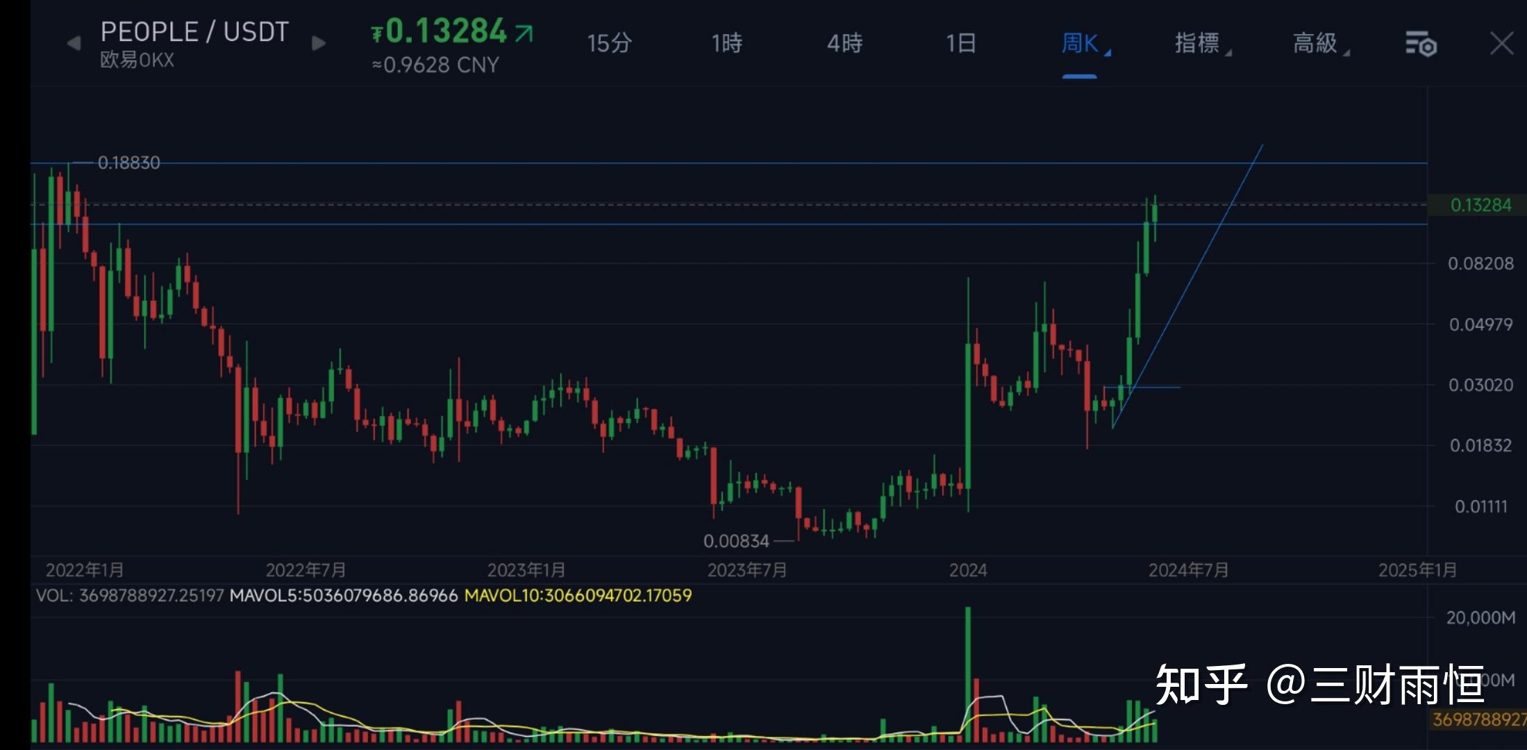 usdt为什么涨价了(usdt为什么会下跌?)