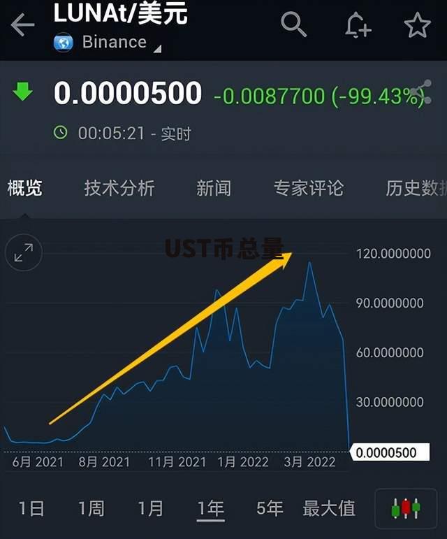 usdtust(usdt是什么意思)