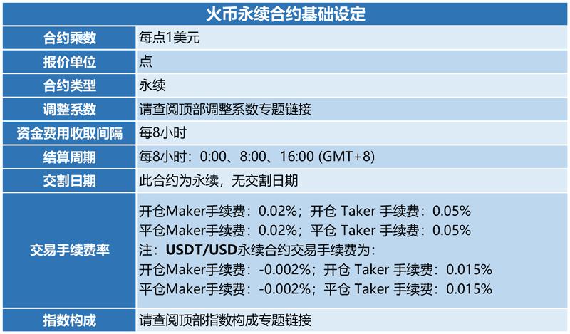 1usdt等于多少张(1usdt等于多少比特币)