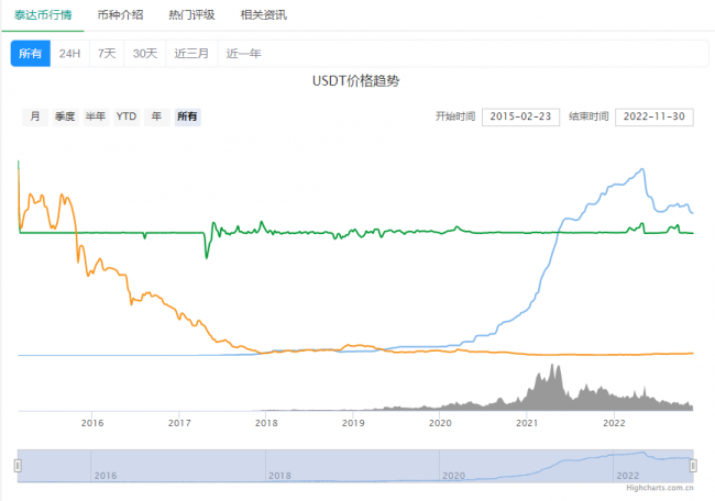 usdt换人民币行情(usdt兑换人民币汇率)
