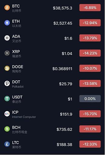 usdt多久出来的(usdt一般多久到账)