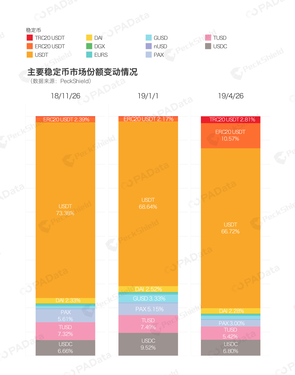 usdt还会增发吗(usdt还会继续涨吗)