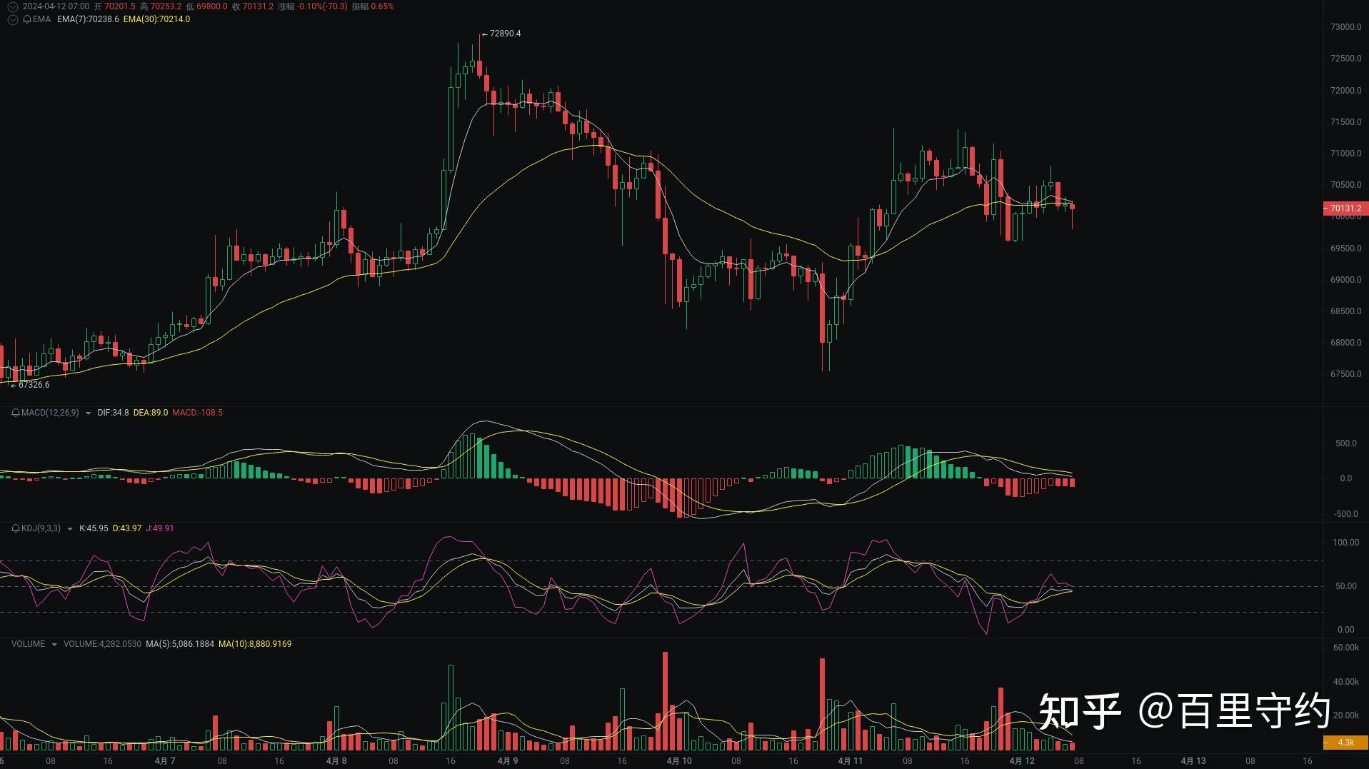 usdt三条k线什么意思的简单介绍