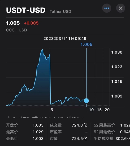 usdt没审计(usdt受监管吗)