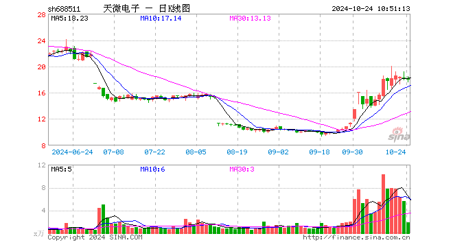 usdt行情走势api接口(usdt行情最新价格行情)