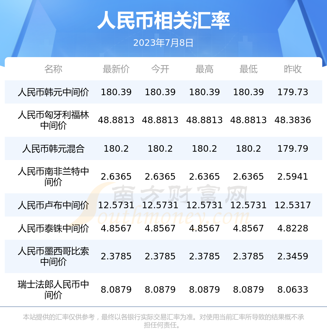 usdt换人民币汇率是多少(usdt汇率今日兑人民币汇率)