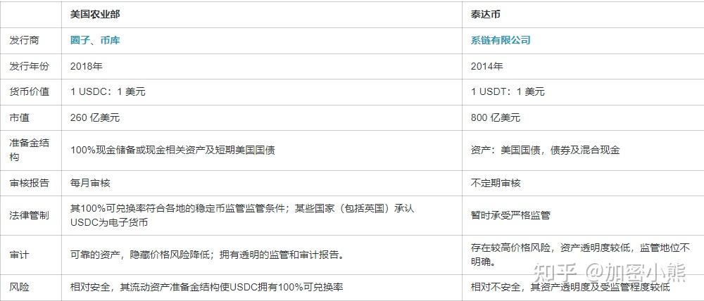 USDT用美国卡交易吗(usdt在国外可以用吗?)