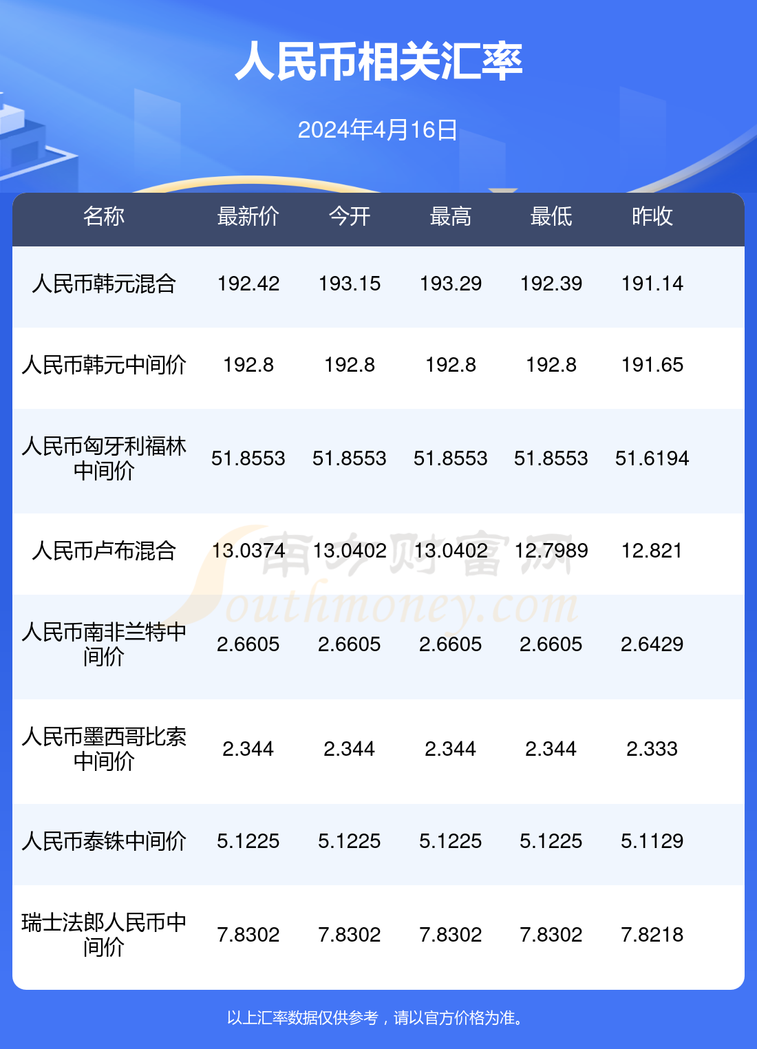 usdt换人民币汇率是多少(usdt汇率今日兑人民币汇率)
