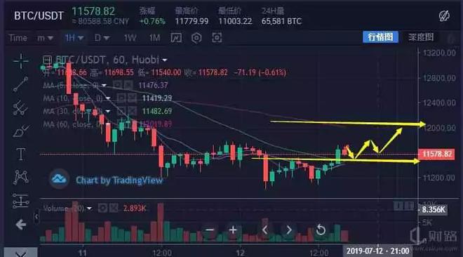 usdt转账能量(usdt转账能量在哪里购买)