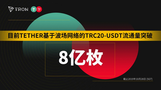 usdt转账能量(usdt转账能量在哪里购买)